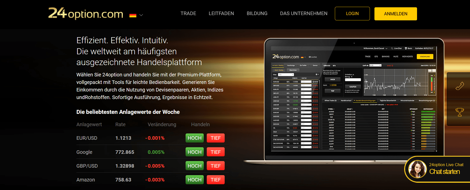 Was ist eine CFD Margin? Beispiel & Definition